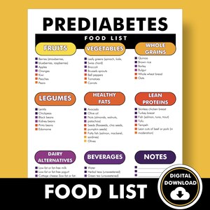 Pre Diabetes Food List, Pre-Diabetic Diet Food Chart PDF, Printable Guide to Prediabetes