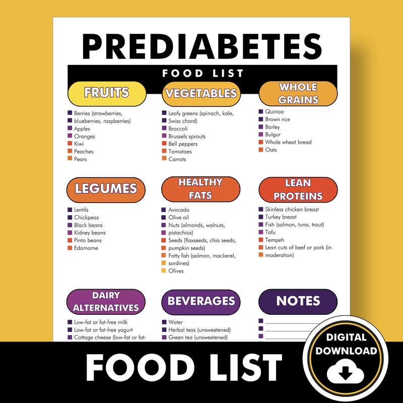 Prediabetic Food Chart Etsy