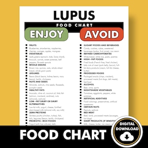 Lupus-voedsellijst, lupusdieet, te vermijden voedingsmiddelen, voedingsschema voor lupus waarmee je voedsel kunt vinden om te eten en je dieet voor lupus te plannen
