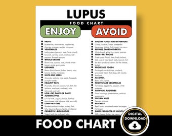 Lupus Food List, Lupus Diet, Foods to Avoid, Food Chart for Lupus that Helps You Find Foods to Eat and Plan Your Diet for Lupus