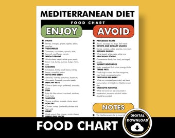 May include: A printable Mediterranean diet food chart with a green "Enjoy" section and a red "Avoid" section. The chart lists foods to include and avoid when following the Mediterranean diet.