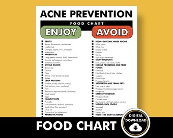 Acne Diet Food List, PDF, Acne Diet Chart - Download and Print this Guide to Help You Meal Plan and Avoid Acne Triggers