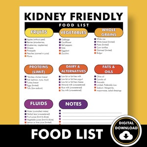 Kidney Renal Diet Food List, Kidney Friendly Foods List, Printable PDF to Help You Meal Plan