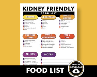 Kidney Renal Diet Food List, Kidney Friendly Foods List, Printable PDF to Help You Meal Plan