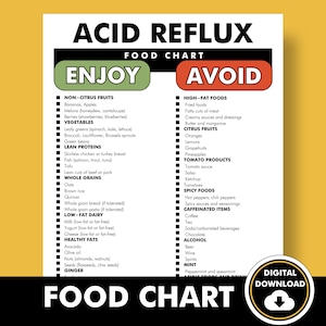 Voedingstabel zure reflux, afdrukbare pdf, voedingsgids zure reflux om voedsel te vermijden dat GERD veroorzaakt