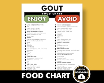 Gout Food List - Gout Food Chart - Includes a List of Foods to Avoid With Gout - Printable PDF - Helps Identify What Food Causes Gout