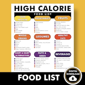 High-Calorie Food List, High Calorie Foods For Weight Gain, High Calorie Healthy Foods Chart, Printable PDF to Help You Plan Your Diet