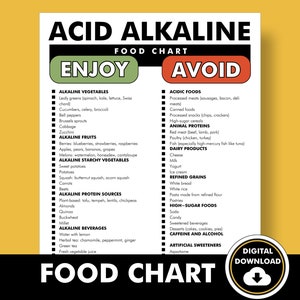 Tabel alkalische voedingsproducten, pdf, lijst zuur-alkalische voedingsproducten, afdrukbare voedingsgids om je te helpen bij het plannen van een maaltijd rond de pH-waarde door middel van een dieet
