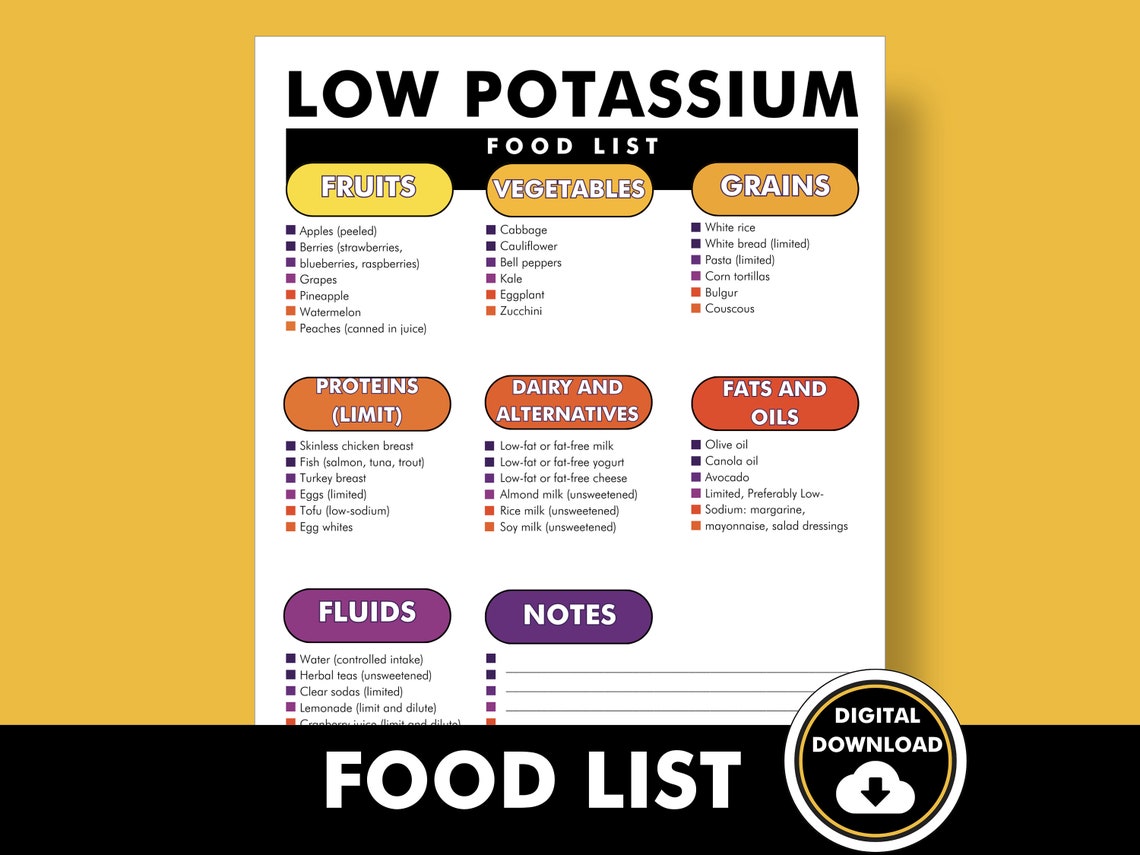 Low Potassium Food List, Low Potassium Food Guide, Low Potassium Diet - Food Plan PDF to Help ...