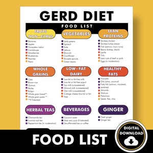 GERD Food Chart, Acid Reflux Food Guide, Stomach Acid Food List - Download and Print - Helps You Shop or Meal Plan