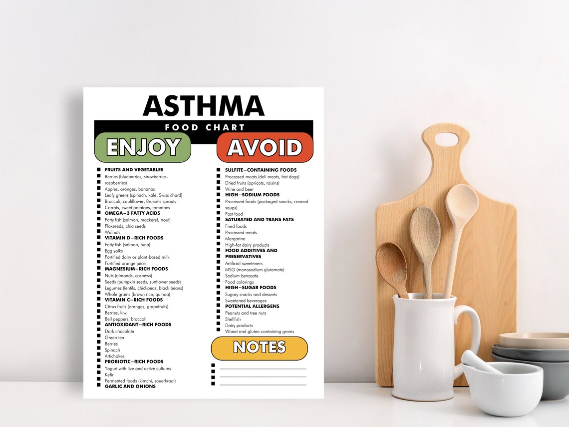 Photo inspiration: Empty Trigger Meal Planning Reference: Asthma Diet Chart Pdf Asthma Diet Plan Food Triggers List
