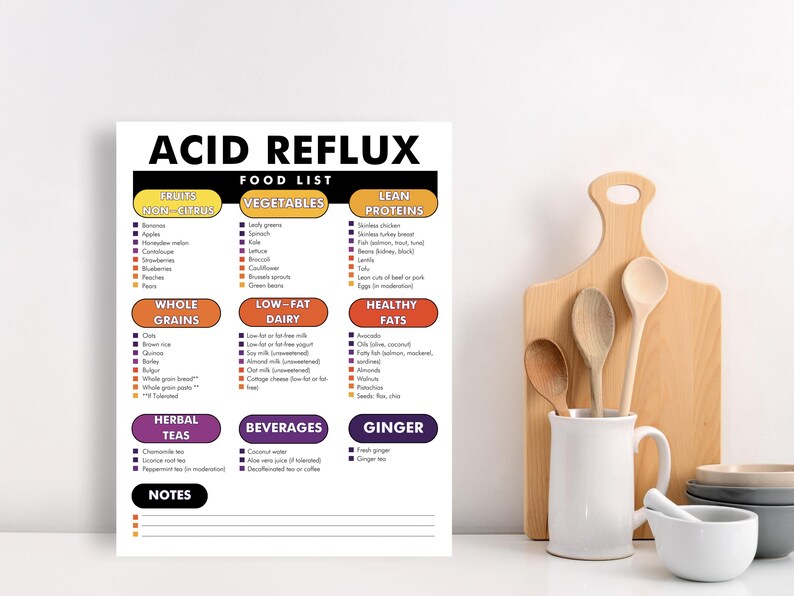 Acid Reflux Food Chart, Acid Reflux Diet, Guide to Help You Avoid Foods