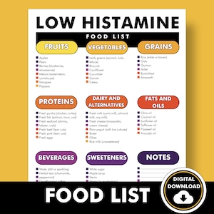 Low Histamine Food List, Low Histamine Food Guide, Histamine Intolerance Diet Plan, PDF to Help You Decide What to Eat Lower Histamines