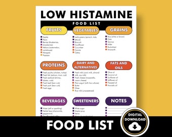 Low Histamine Food List, Low Histamine Food Guide, Histamine Intolerance Diet Plan, PDF to Help You Decide What to Eat Lower Histamines