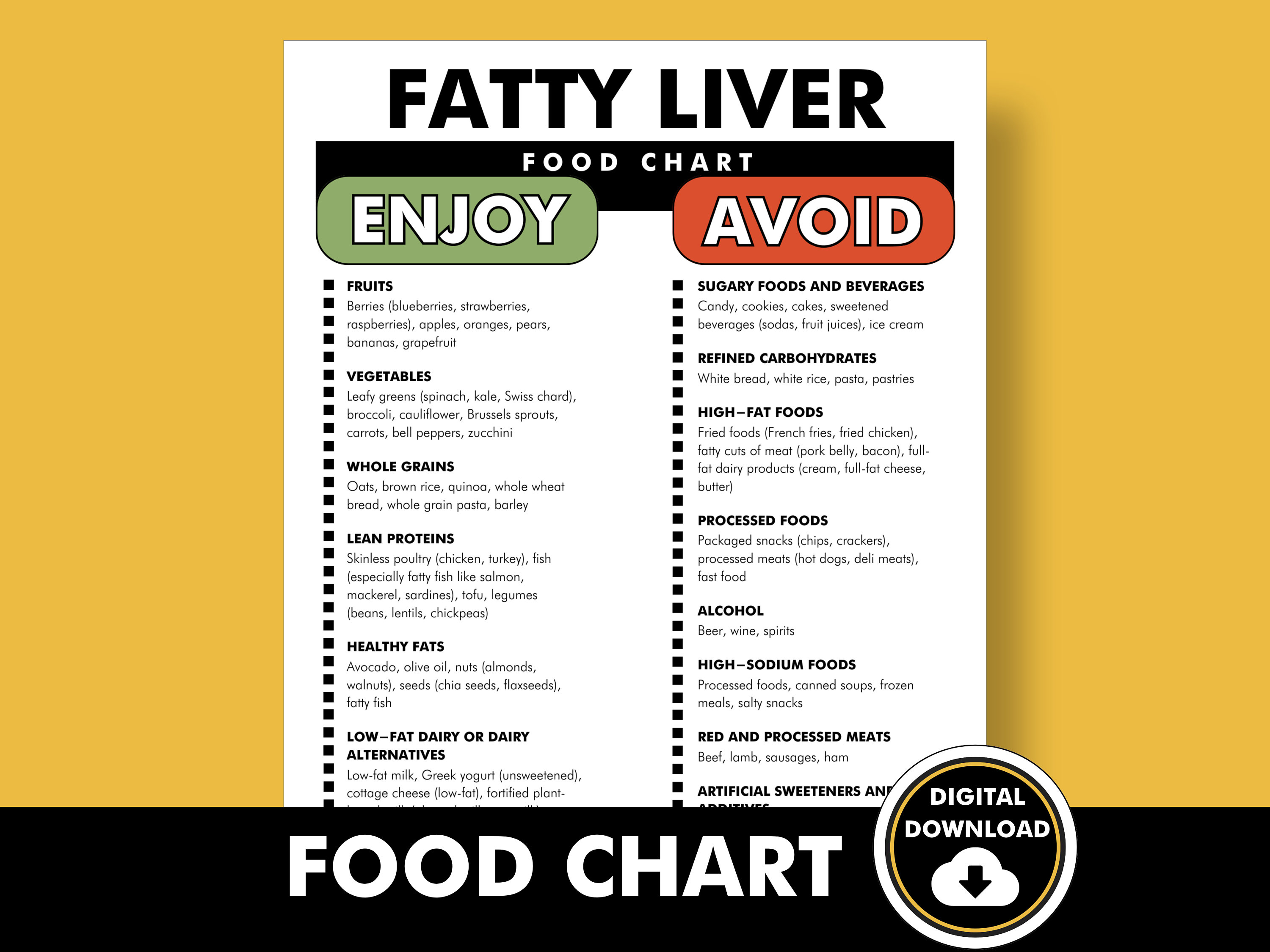 Fatty Liver Diet List, Fatty Liver Disease Food List PDF, Foods to Avoid  for NAFLD or NASH, Food Chart That Helps You Know What Foods to Eat - Etsy