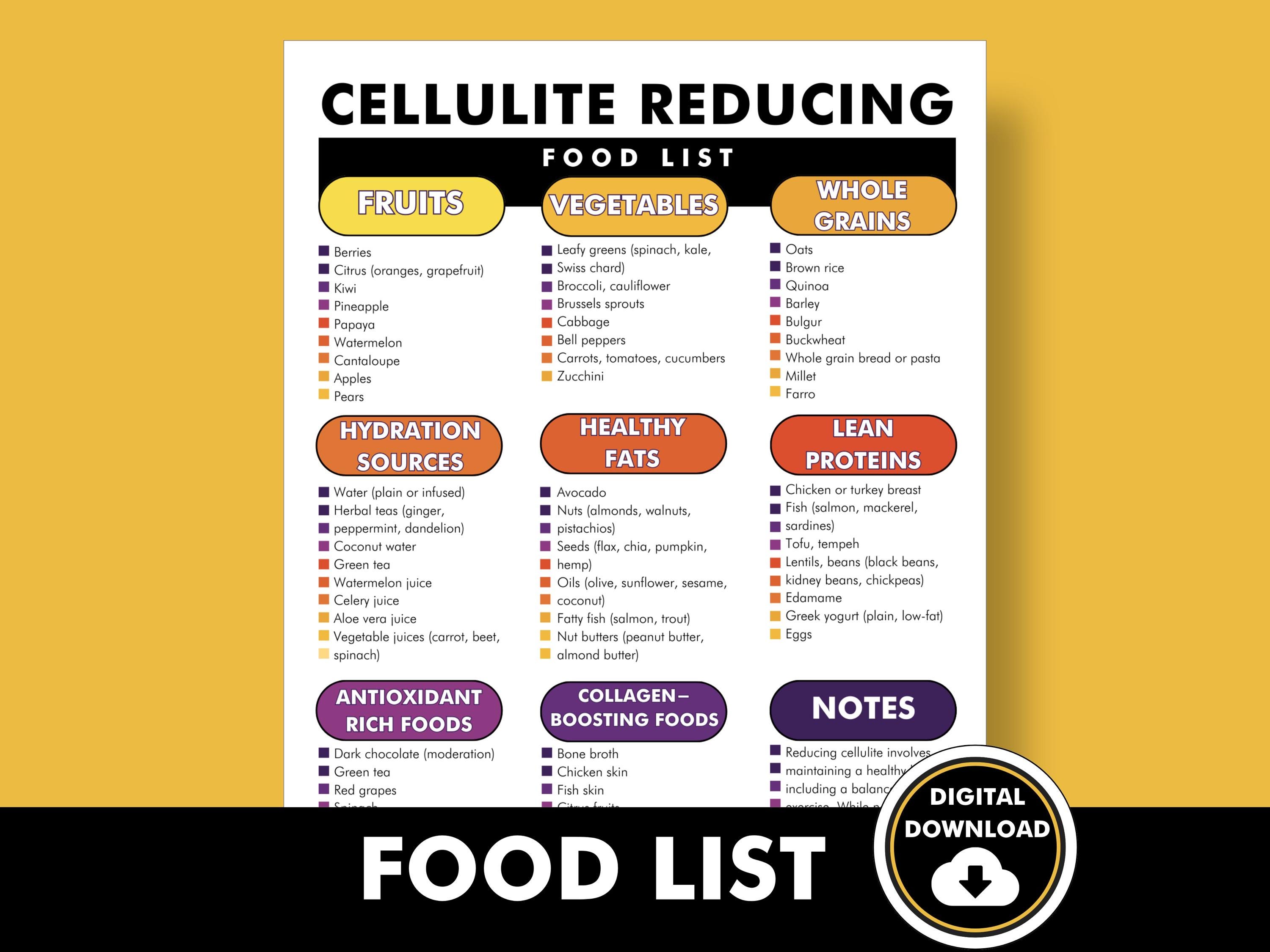 Cellulite Diet Plan, Anti-Cellulite Food Chart, PDF to Download and Print,  Healthy Eating as Treatment to Reduce Cellulite - Etsy Italia