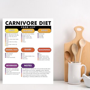Carnivore Diet Food List, Carnivore Diet Food Chart, Printable PDF to Help You Meal Plan for the Carnivore Diet image 2