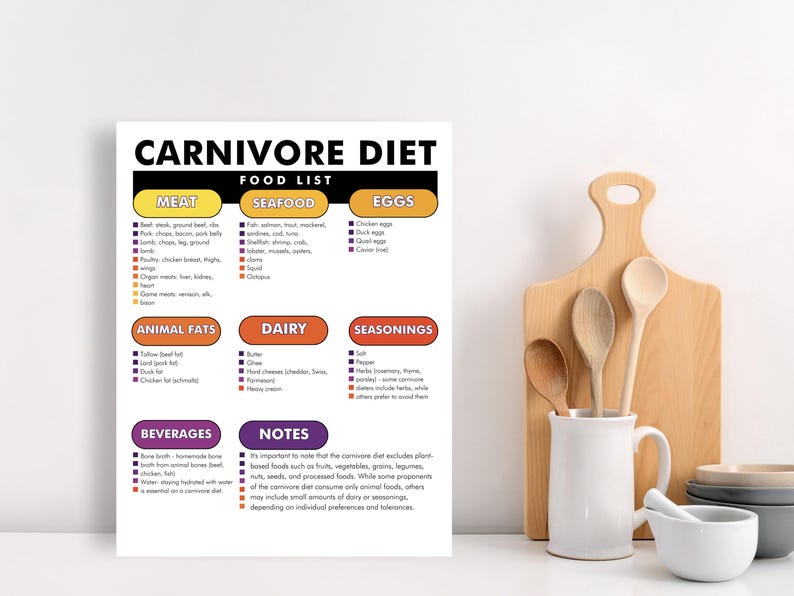 Carnivore Diet Food List, Carnivore Diet Food Chart, Printable PDF to Help You Meal Plan for the Carnivore Diet image 2