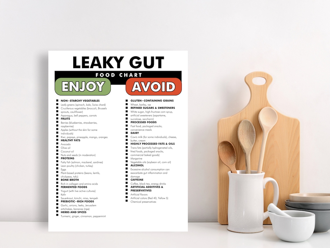 Leaky Guy Food List, Leaky Gut Food Chart, PDF to Help Plan Your Diet