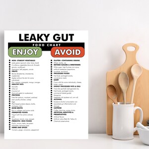 Leaky Guy Food List, Leaky Gut Food Chart, PDF to Help Plan Your Diet