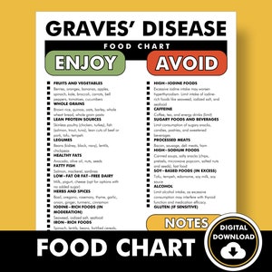 Graves&#39; Disease Diet, Graves Disease Food List, Printable Chart That Tells You What to Eat, What to Avoid