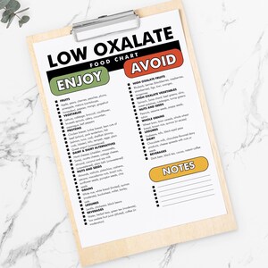 Low Oxalate Food Chart, Low Oxalate Diet - Printable PDF - Helps You ...