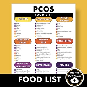 PCOS-dieetlijst, PCOS-dieetplan, dieet om te helpen bij polycysteus ovariumsyndroom, afdrukbare pdf