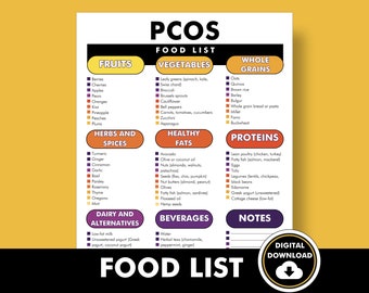 PCOS Diet Food List, PCOS Diet Plan, Diet to Help with Polycystic Ovary Syndrome, Printable PDF