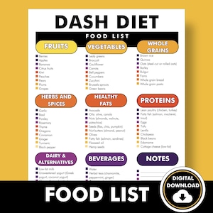DASH Diet Food List, DASH Diet Food Chart, Printable PDF to Help You Shop, Meal Plan, and Decide What Foods to Eat
