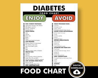 Diabetes Food List, Reduce Sugars, Diabetic Food Chart, Low Sugar Food Guide - Download and Print This Chart to Help You Shop or Meal Plan