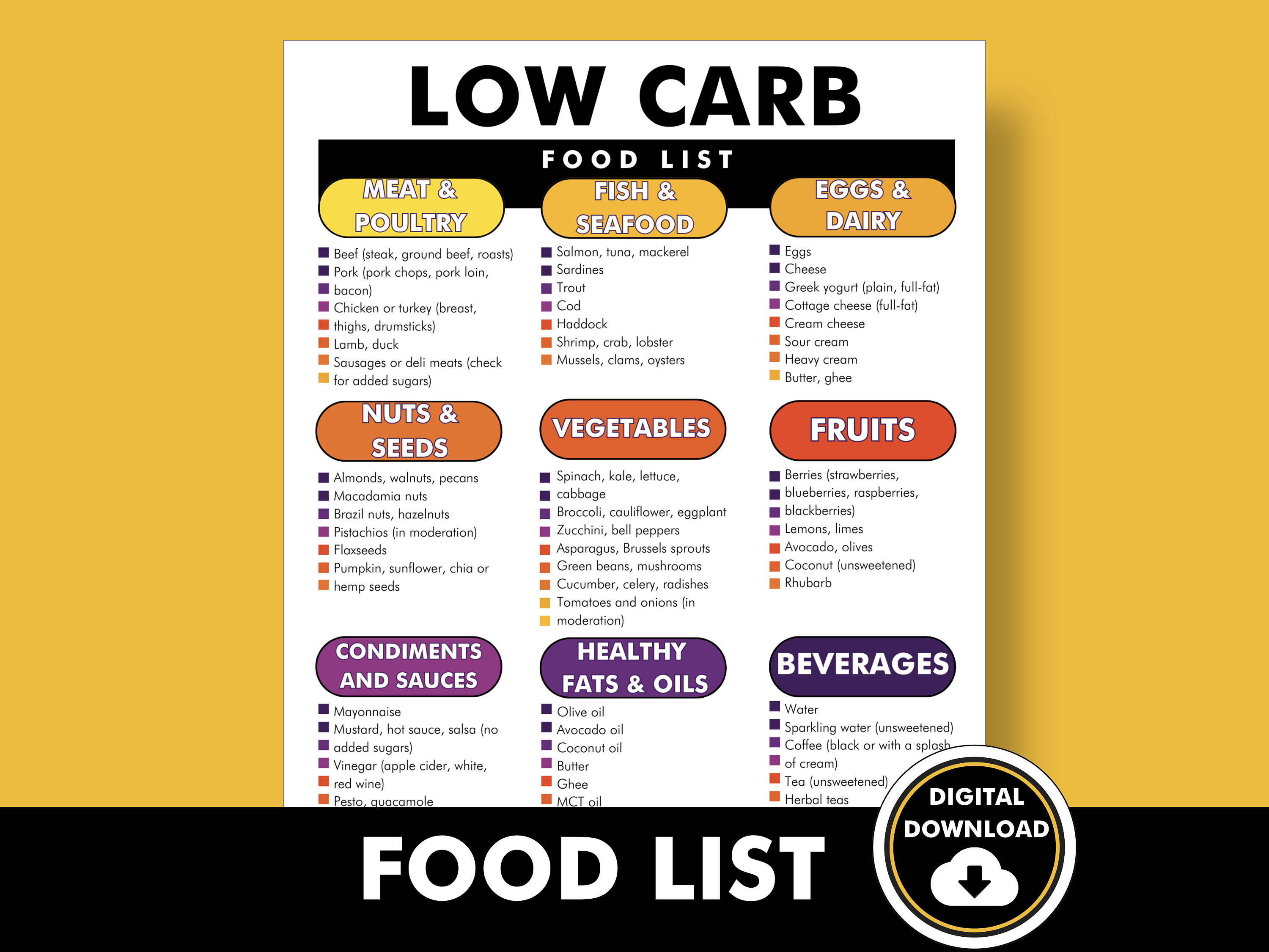 Zero Carb Foods List Pdf: Avoid These Common Mistakes! - rv5erv6
