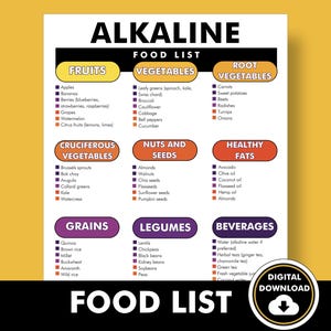 Lista över sura alkaliska livsmedel, diagram över alkaliska sura livsmedel, PDF för sur alkalisk kost, matdiagram hjälper dig att hantera pH-nivåer genom kost