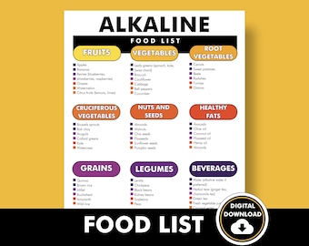 Acid Alkaline List, Alkaline Acid Food Chart, PDF for Acid Alkaline Diet, Food Chart Helps You Manage PH Levels Through Diet