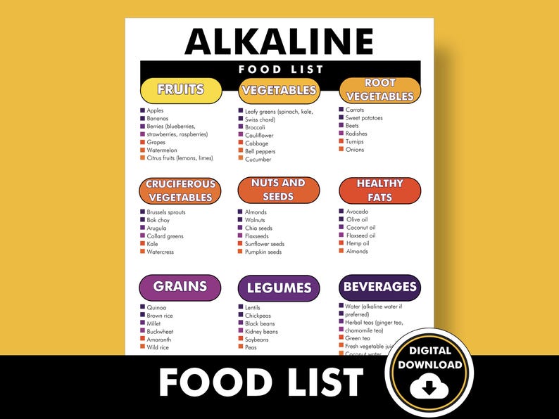 Acid Alkaline List, Alkaline Acid Food Chart, PDF for Acid Alkaline ...