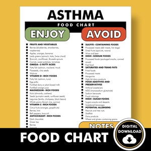 Asthma Diet Chart PDF, Asthma Diet Plan, Food Triggers List Helps You ...