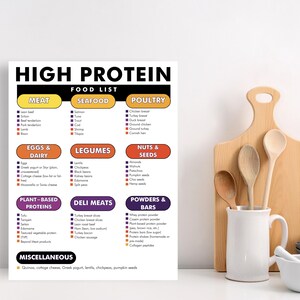 High Protein Foods List, High Protein Diet Food Chart - Printable PDF ...