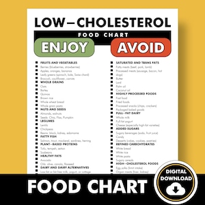 Op de afbeelding: Een printbare voedselkaart met een zwart-witte titel "LOW-CHOLESTEROL FOOD CHART". De kaart is verdeeld in twee kolommen, "ENJOY" en "AVOID". De kolom "ENJOY" somt voedingsmiddelen op die je kunt eten tijdens een cholesterolverlagend dieet, zoals fruit, groenten, volkorenproducten, noten, zaden, peulvruchten, vette vis, plantaardige eiwitten, gezonde vetten en zuivelproducten en zuivelalternatieven. De kolom "AVOID" somt voedingsmiddelen op die je moet vermijden tijdens een cholesterolverlagend dieet, zoals verzadigde en transvetten, sterk bewerkte voedingsmiddelen, volle zuivelproducten, toegevoegde suikers, geraffineerde koolhydraten en voedingsmiddelen met een hoog cholesterolgehalte.