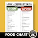 Low Cholesterol Food Chart, Cholesterol Lowering Foods List, Printable PDF, Helps You Plan for a ...