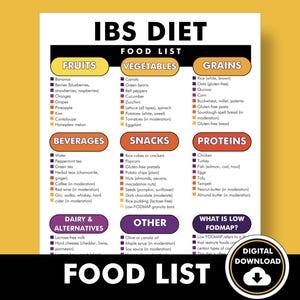 IBS Diet Food List, IBS Diet Food Chart - Druckbarer Lebensmittelleitfaden - Hilft Ihnen bei der Erstellung eines Essensplans für das entzündliche Darmsyndrom
