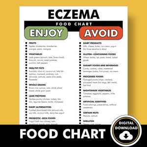May include: A green and red chart titled "Eczema Food Chart" with a list of foods to enjoy and avoid for eczema. The chart is divided into two columns, one labeled "Enjoy" and the other labeled "Avoid".