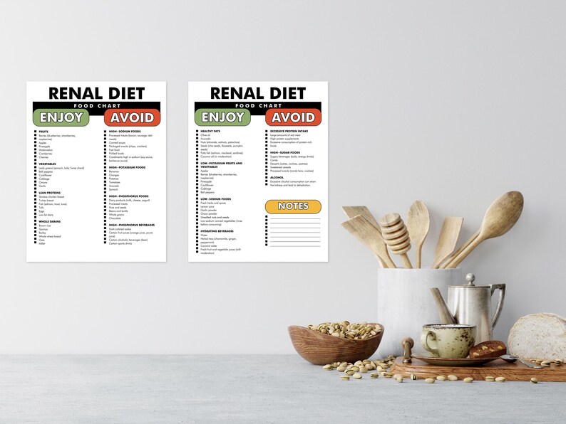Renal Diet, Food List for Kidney Disease, Low Potassium Food List, List of Foods for Renal Diet ...