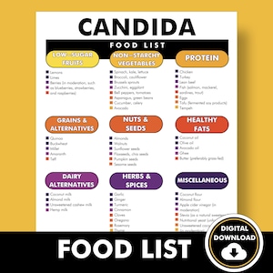 Candida Diet Food List, Candida Food Chart, PDF - Printable from Home, Foods to Eat When You Have a Yeast Infection