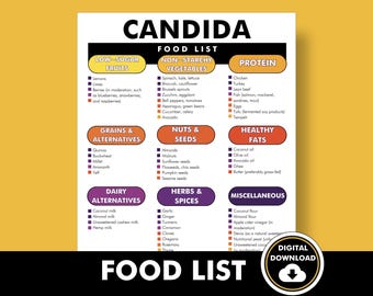 Candida Diet Food List, Candida Food Chart, PDF - Printable from Home, Foods to Eat When You Have a Yeast Infection