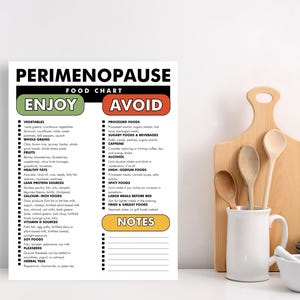 Puede incluir: Un gr&aacute;fico imprimible con un t&iacute;tulo en blanco y negro "Perimenopause Food Chart" con dos columnas etiquetadas como "Enjoy" y "Avoid". La columna "Enjoy" enumera los alimentos para comer, como verduras, cereales integrales, frutas, grasas saludables, fuentes de prote&iacute;nas magras, alimentos ricos en calcio, fuentes de vitamina D, alimentos de soya, semillas de lino y t&eacute;s de hierbas. La columna "Avoid" enumera los alimentos que se deben evitar, como los alimentos procesados, los alimentos azucarados y las bebidas, la cafe&iacute;na, el alcohol, los alimentos ricos en sodio, los alimentos picantes, las comidas abundantes antes de acostarse y los alimentos fritos y grasos. El gr&aacute;fico tiene una secci&oacute;n en la parte inferior etiquetada como "Notes".