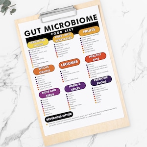 Gut Microbiome Foods List, Healthy Gut Food Guide, Gut Microbiome Diet ...