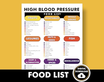 High Blood Pressure Diet Food List, High Blood Pressure Food Chart, Helps You Decide What to Eat and What to Avoid if You Have Hypertension