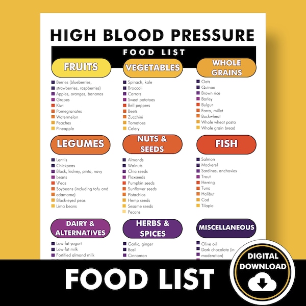 Arthritis Diet Chart, Arthritis Foods to Avoid, Printable Food List to