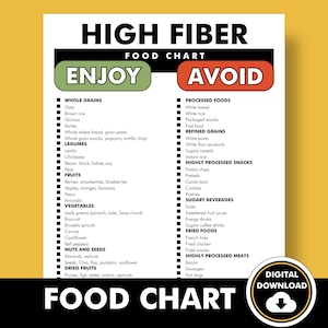 High Fiber Food List, High Fiber Food Sources, Printable PDF, Chart to Help You Meal Plan for a High Fiber Diet