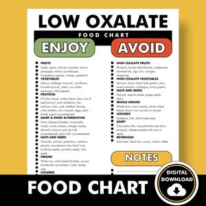 Low Oxalate Food Chart, Low Oxalate Diet - Printable PDF - Helps You Avoid High Oxalate Foods, Renal Diet Support