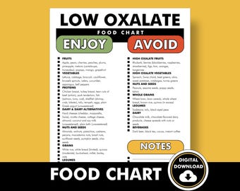 Low Oxalate Food Chart, Low Oxalate Diet - Printable PDF - Helps You Avoid High Oxalate Foods, Renal Diet Support